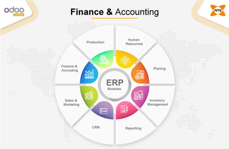 Odoo ERP for Accounting | Accounting features in Odoo ERP